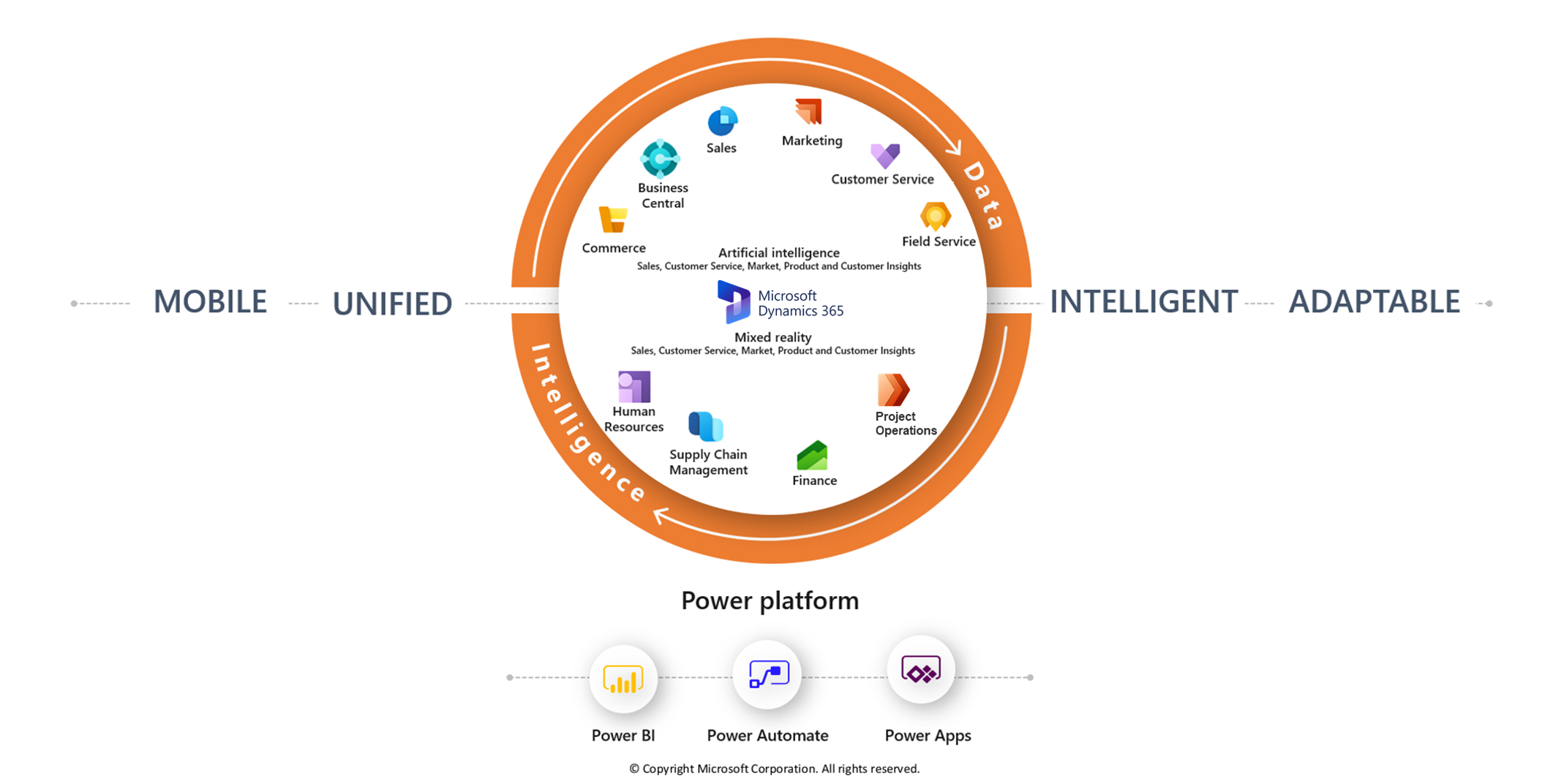  Microsoft Business Applications